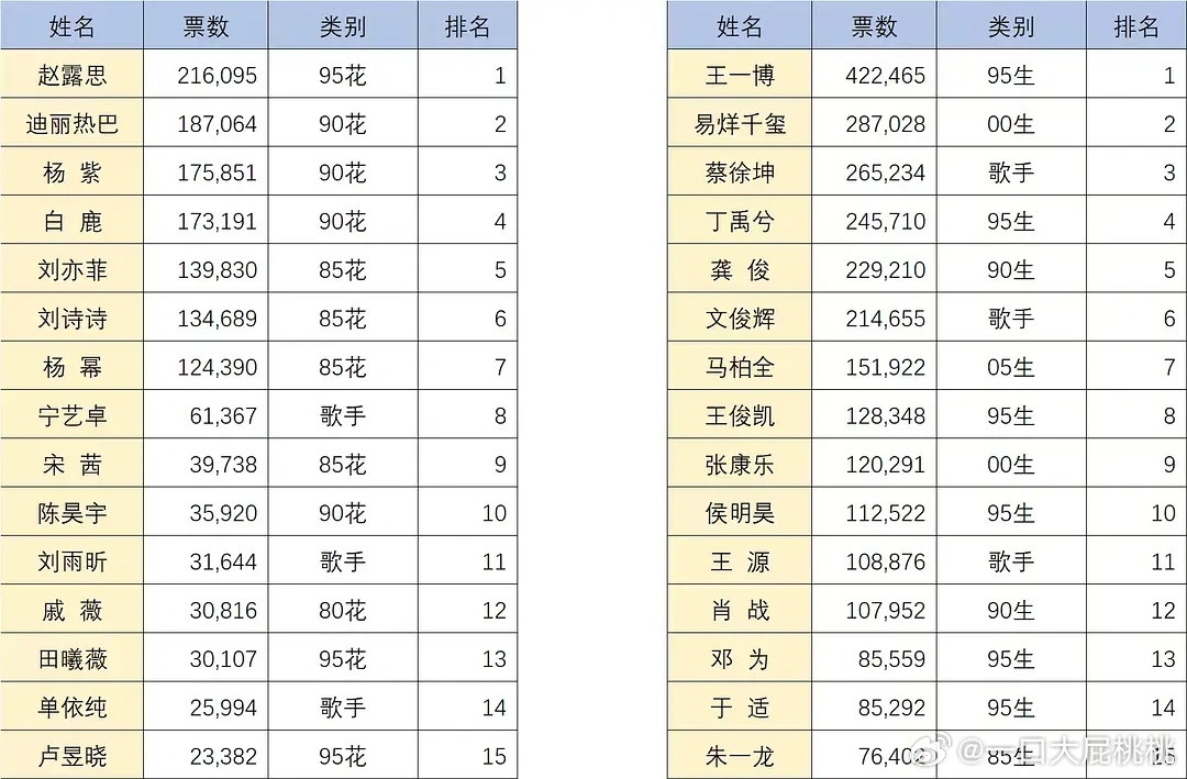 Vogue搞的那个最佳着装投票前15名出炉
