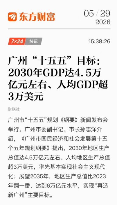 广州“十五五”目标:2030年GDP达4.5万亿元左右、人均GDP超3万美元。如