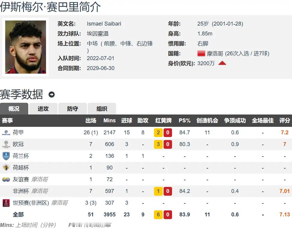 下个赛季全力冲刺欧冠冠军，拜仁把夏窗引援重心放在锋线位置，原本敲定意向的戈登，最