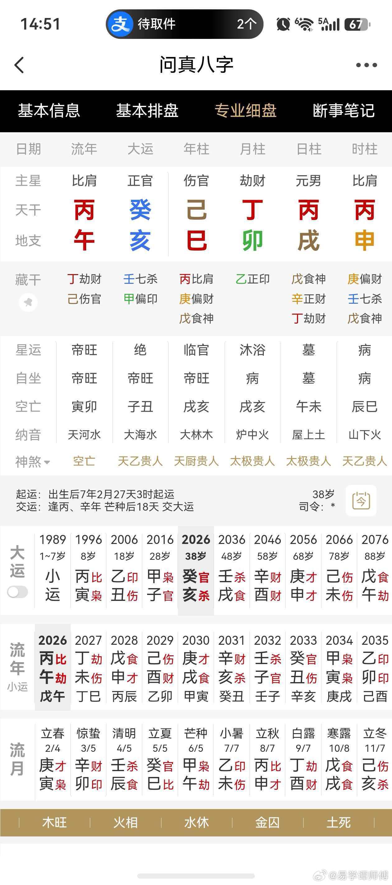 月生日干要官星，运入官星福必清。这个人本科毕业，现在新型材料上市公司高级合伙人，