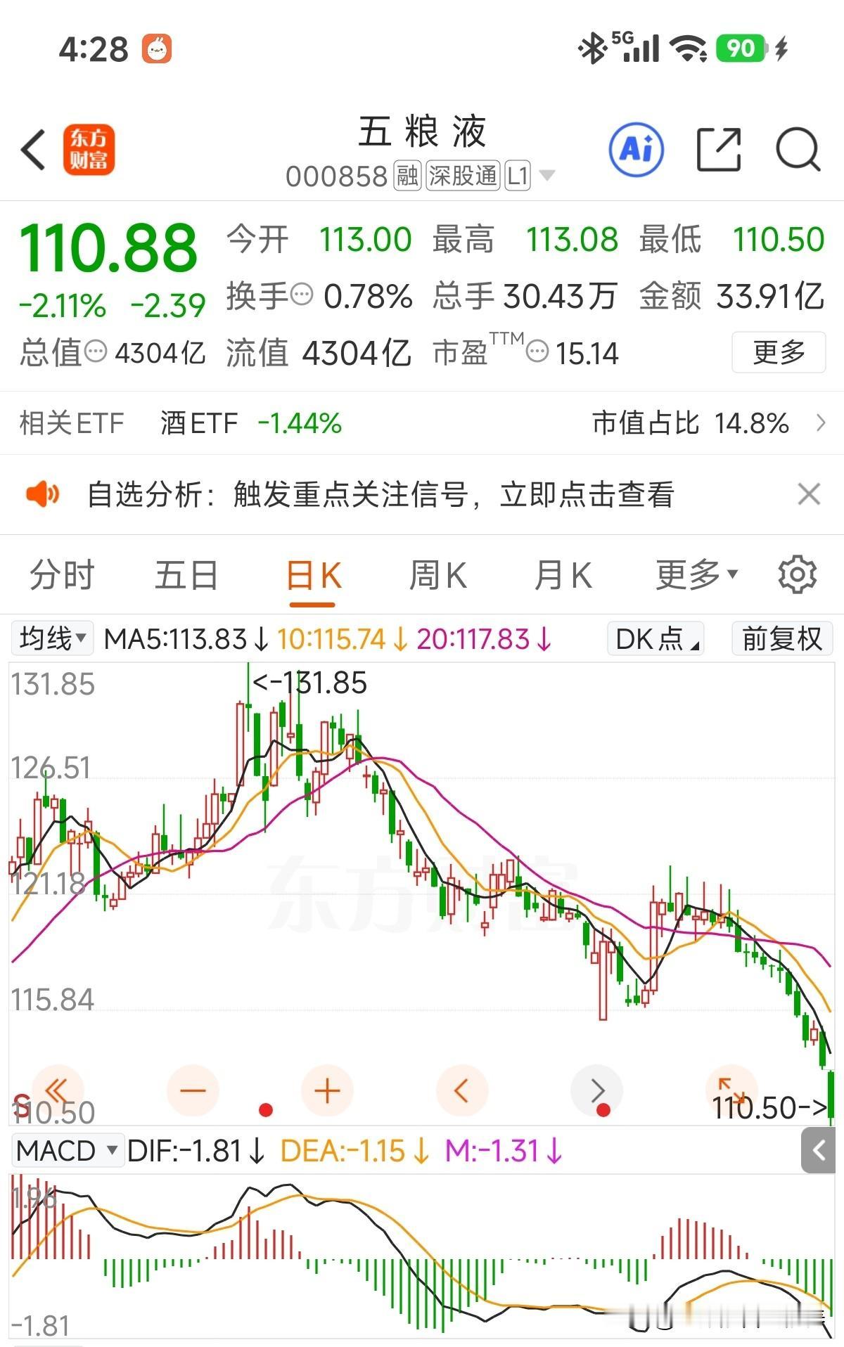 再创新底[捂脸哭]，十三个交易日收了12根阴线！搞得好像要被ST一样！消息面上