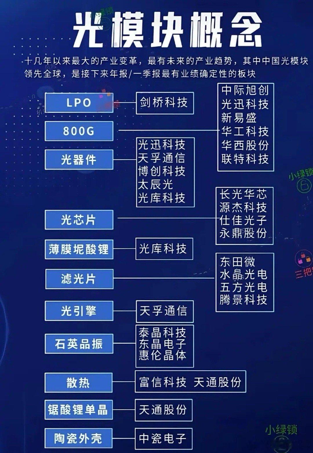 震撼预告！TrendForce，AI数据中心正掀起一场“光速革命”！TrendF