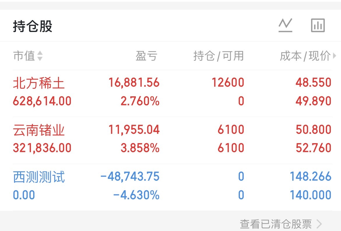西测割肉咯云南褚业继续持有新开仓北方稀土