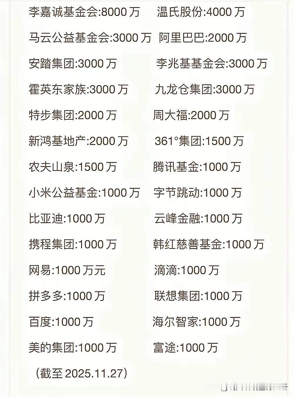 李嘉诚马云钟睒睒都是有担当的企业家[赞]