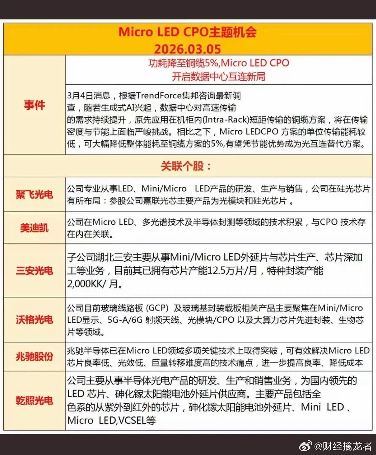 MicroLED光模块概念股——深度解析！MicroLED光模块：21股涨停