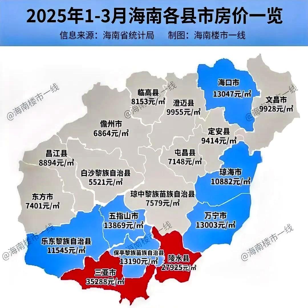 海南一季度房子均价出来了，整体喋喋不休。现在有些沿海城市的房价直接砍半，六七