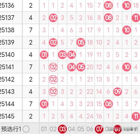 双色球25146期红球胆组及总体分析25146期双色球红球胆组参考02、03、