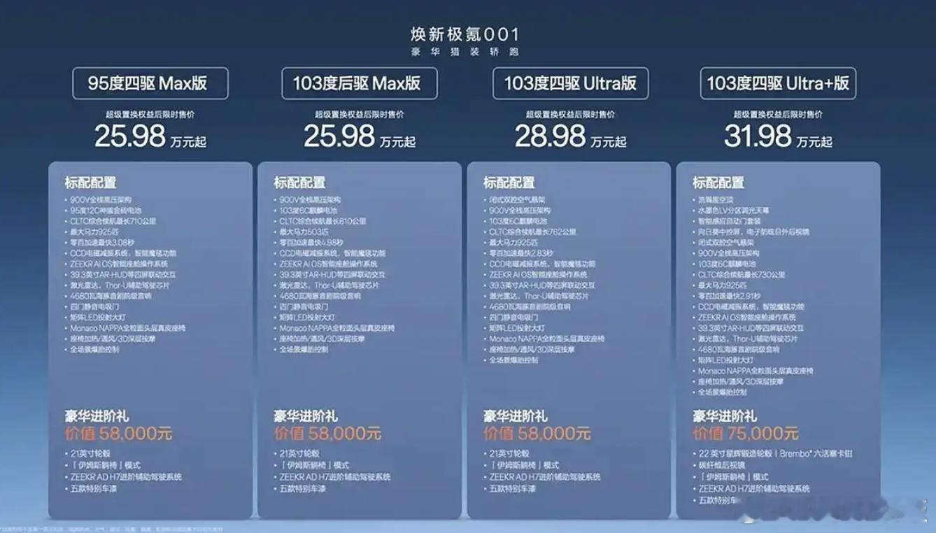 极氪001无论你买哪个年款，明年都会拍段大腿，进化速度实在太快了。202