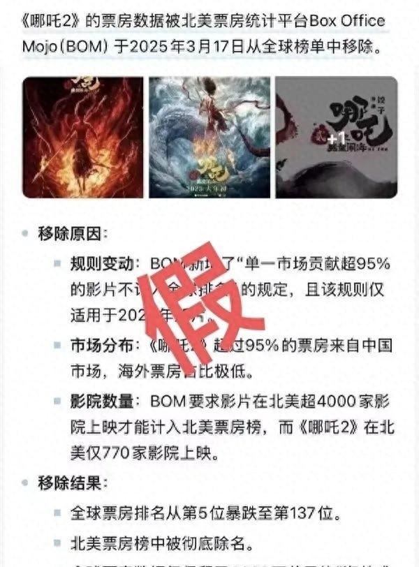 听说北美票房平台把《哪吒2》“除名”了？别慌，这是假消息！2025年3