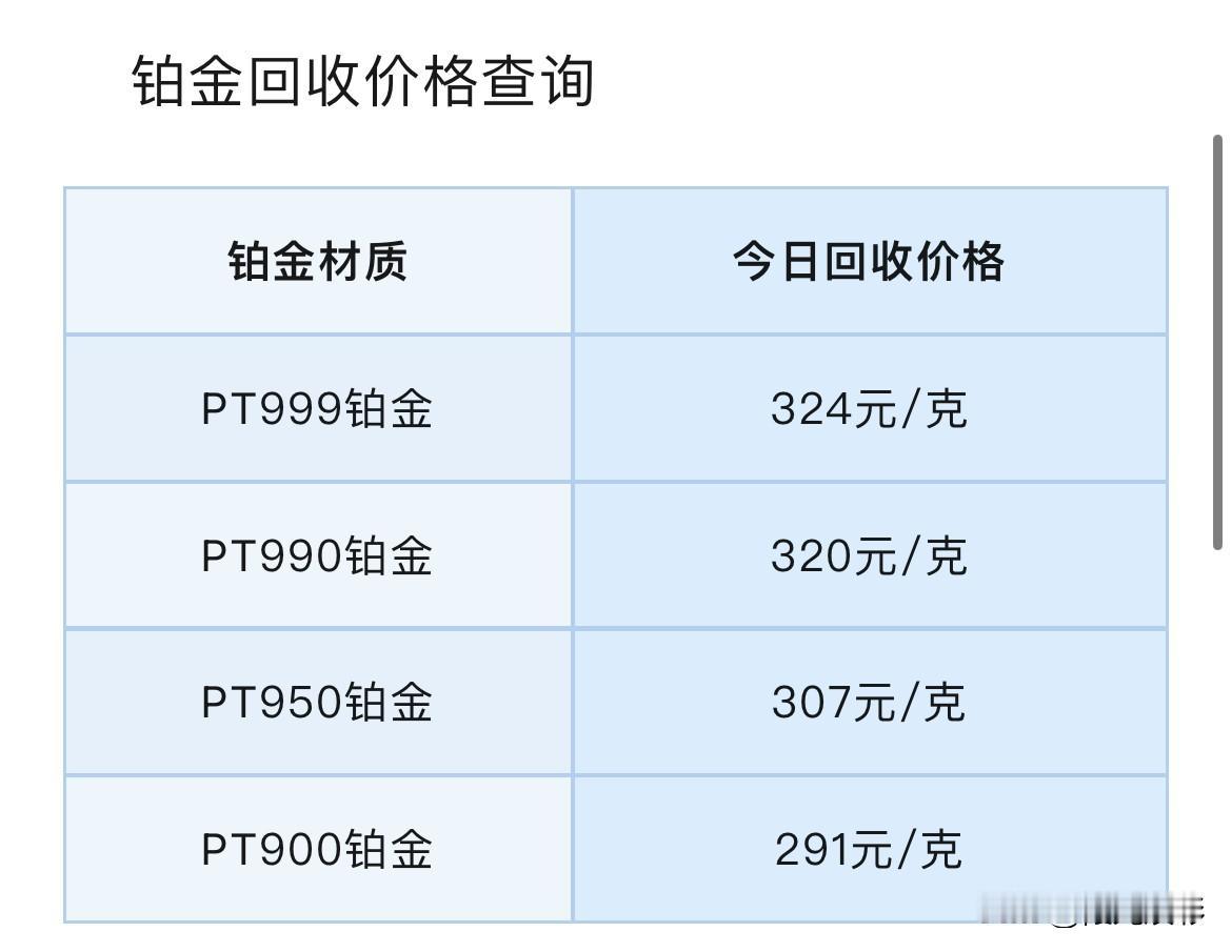 机构下调金价预测分析！铂金、钯金报价！铂金、钯金回收报价！2026年6月24