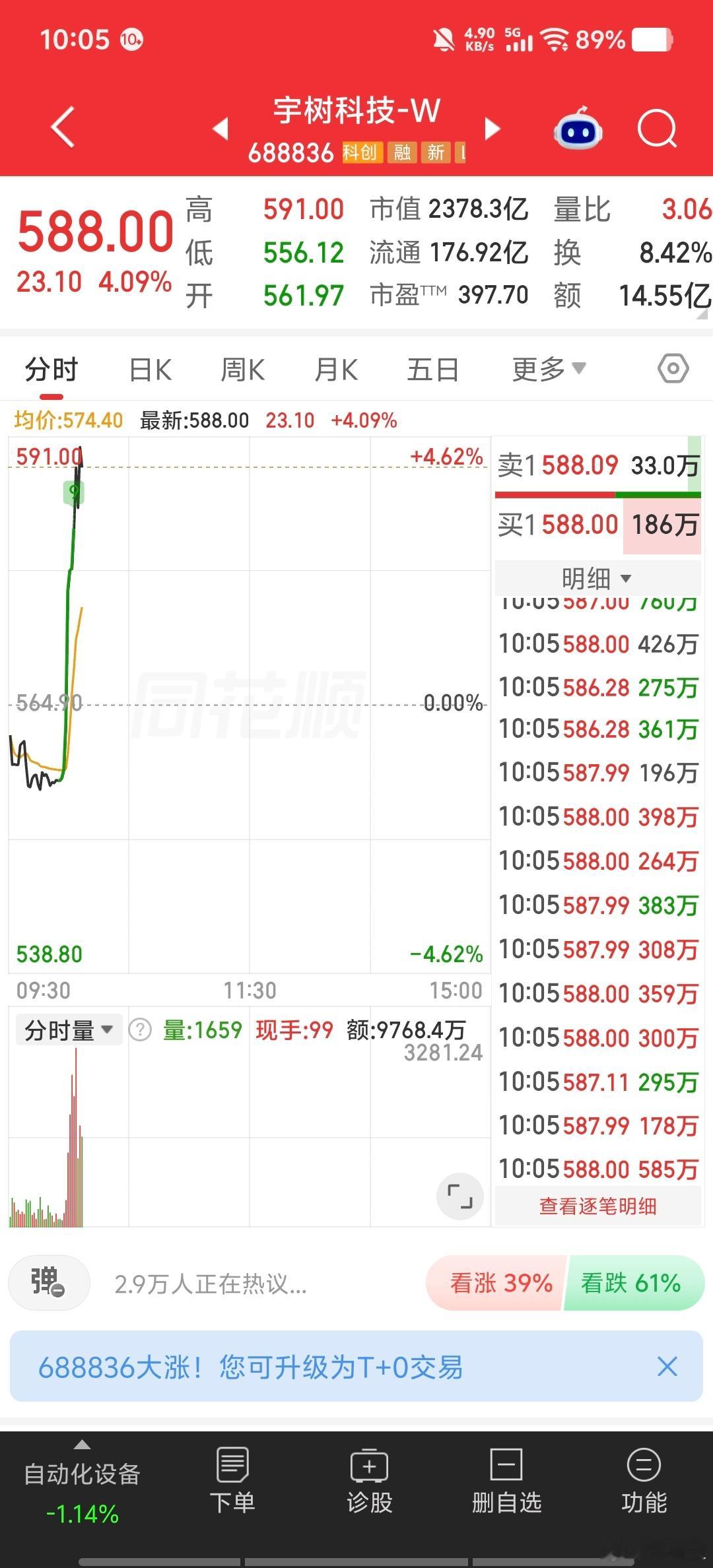 宇树股价正式腰斩碧玉妆成一树高，万条垂下绿丝绦。不知细叶谁裁出，二月春风似剪刀。