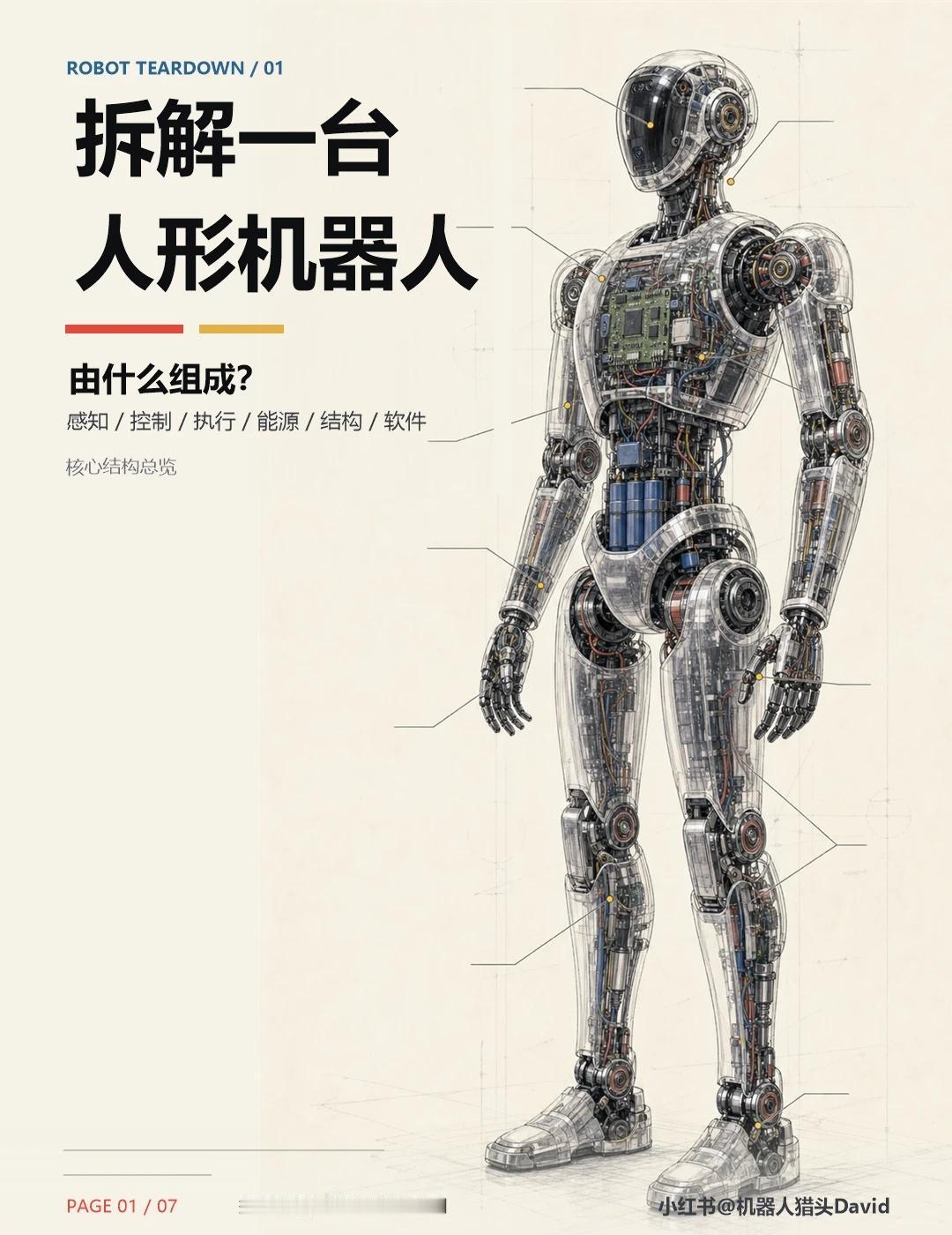 猎头分享：拆解一台人形机器人，拆什么细节人形机器人不是把机械臂装上两条腿那么简