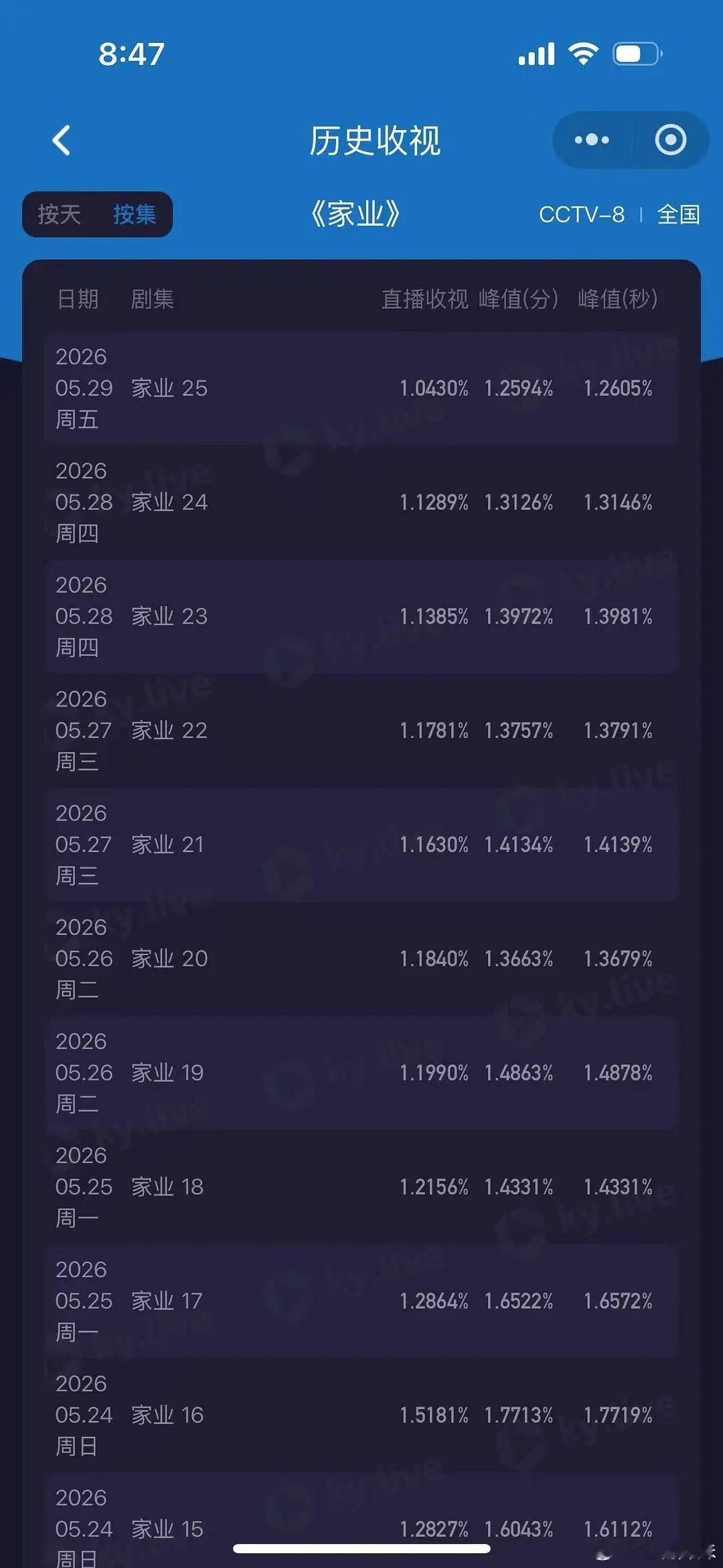 剧集收视再创新低，杨紫收视魔咒真的应验了？