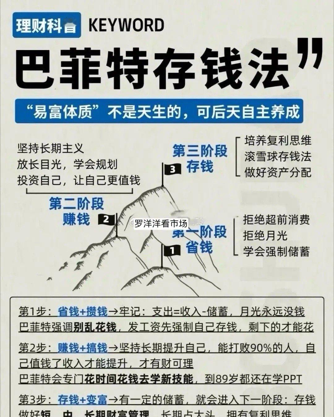 巴菲特：人这一辈子，只做5件事就行了；1、研究挣钱：钱能解决人生中90%的问题，