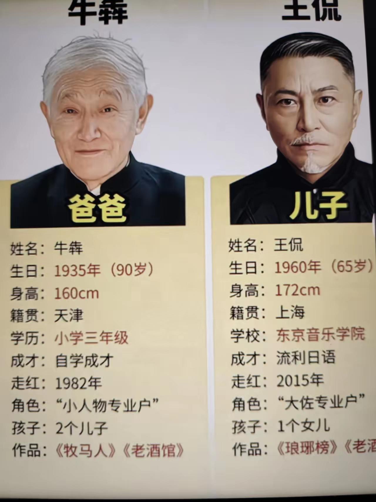 有时候，人真的不能不信玄。​​看了牛犇的儿子王侃去世的新闻，不由相信了那个古老