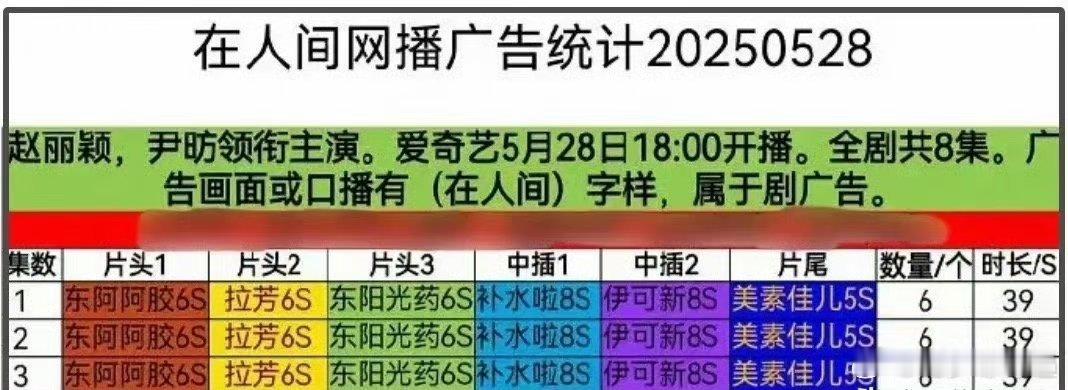 《在人间》首播遭吐槽！剧情故弄玄虚难看懂，赵丽颖演技再遭差评《在人间》播出了！得