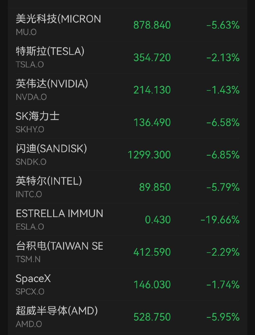 卧槽，周一危[捂脸哭][捂脸哭]​