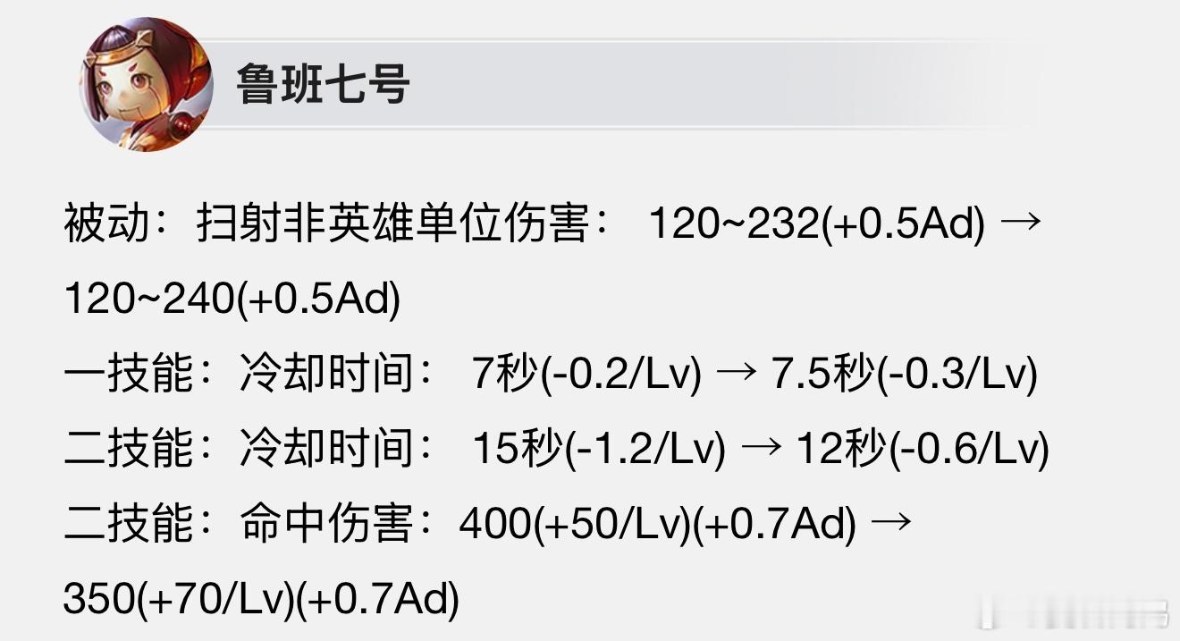 体验服更新鲁班七号/戈娅/后羿/莱西奥/黄忠/艾琳/伽罗调整王者荣耀​​​