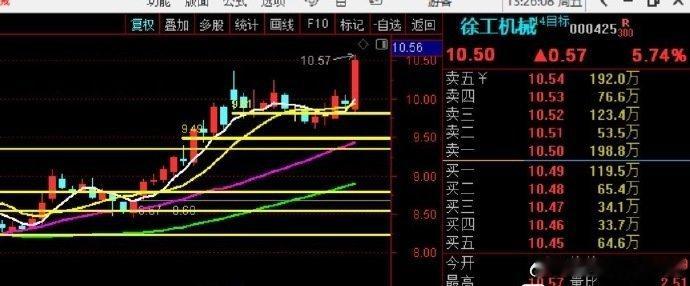 徐工机械这个大中线，目标13是不是也越来越近了！！！​​​股票​​​