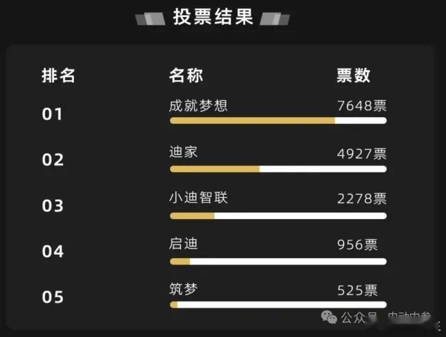 比亚迪更名，官方最新回应近期，比亚迪App更名投票活动，意外引发行业热议。这场