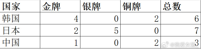 【亚运足篮0金牌PK169金，我们是体育强国吗？】名古屋亚运会落幕，中国代表团以