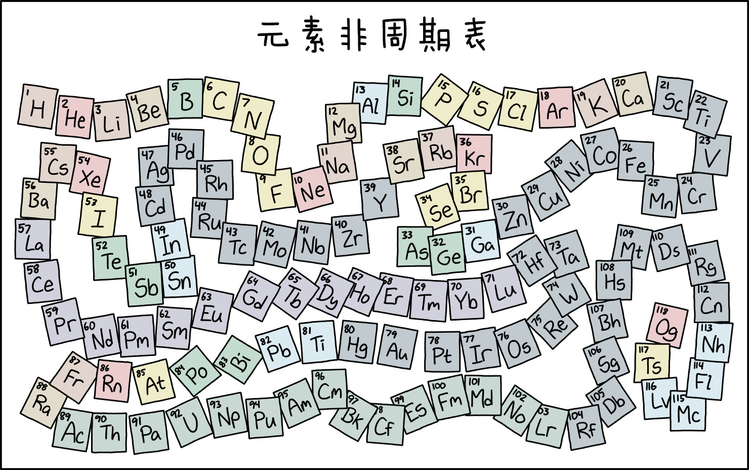 有时候科学家会发明一些奇怪的元素周期表，这通常意味着他们的围场的丰容做得不够好了