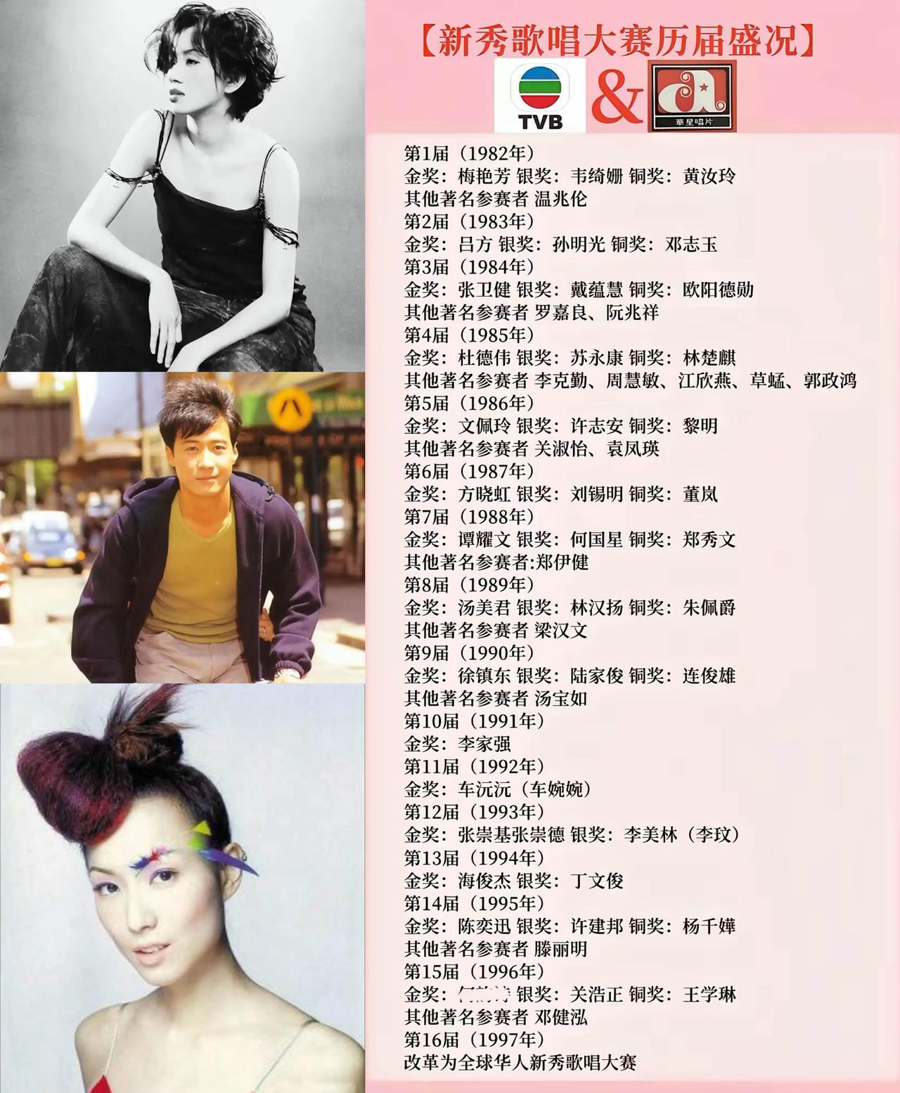 新秀歌唱大赛被誉为“香港巨星的摇篮”，一起看下从比赛里走出来的歌手都有谁：1
