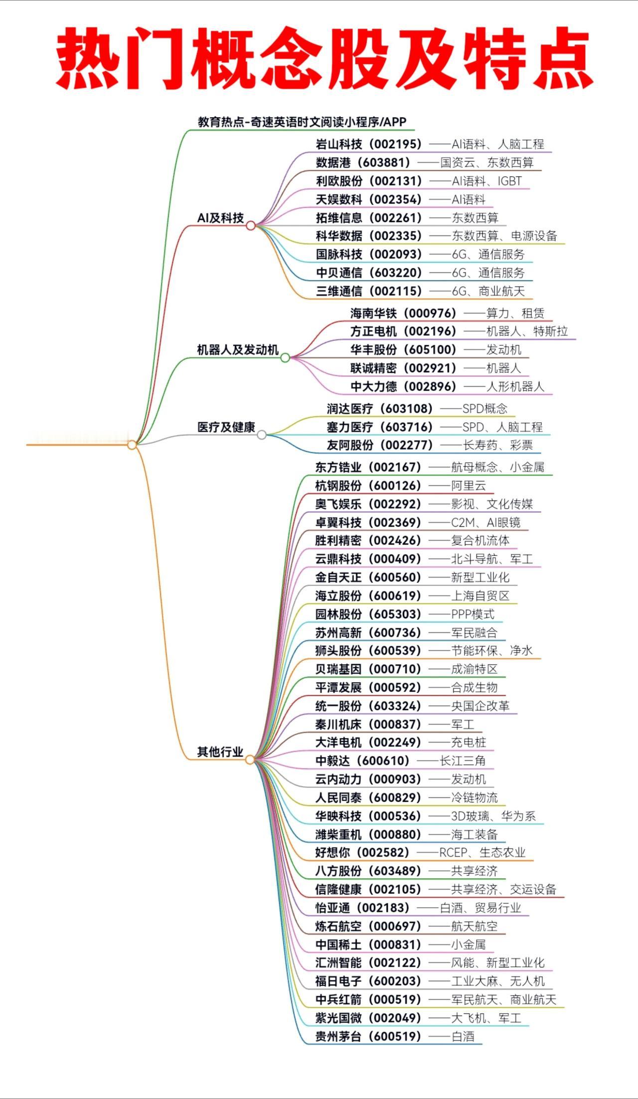 热点板块：AI应用教育科技机器人医疗概念股及特点