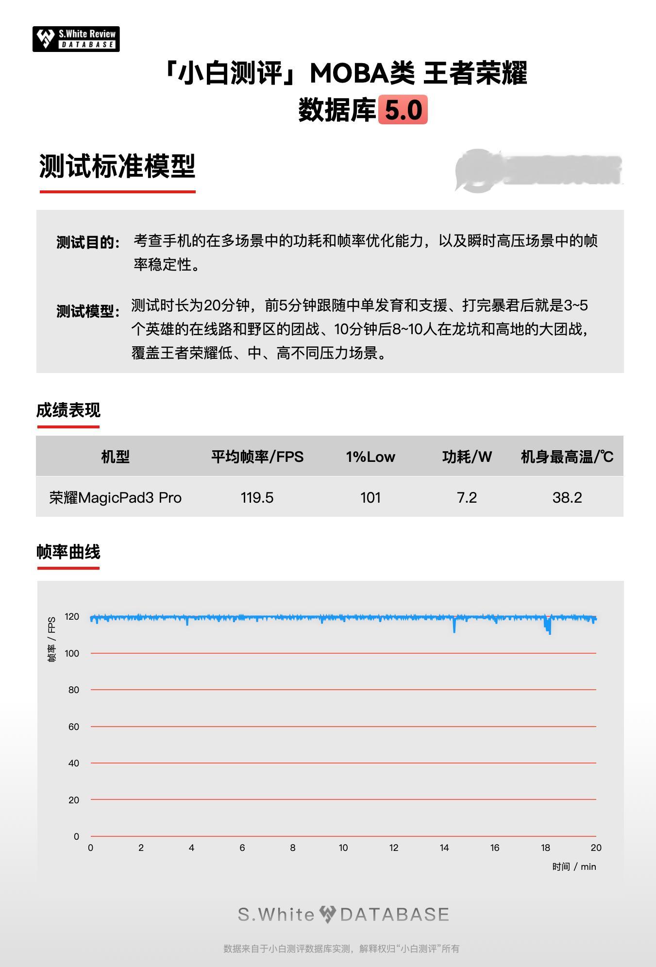 抢先释放一组荣耀MagicPad3Pro的性能数据～作为第一款搭载骁龙8Eli