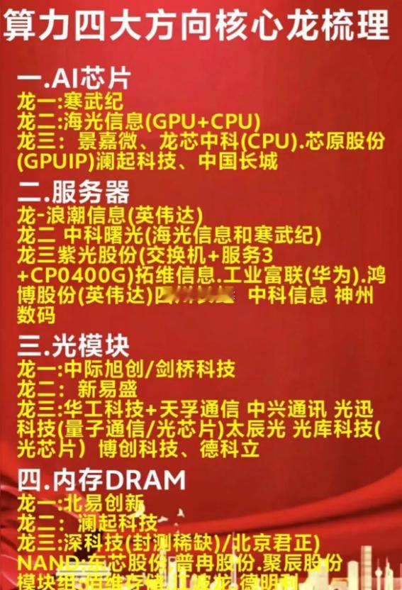 算力产业四大核心方向与领军企业概览在人工智能浪潮推动下，算力产业已成为数字经济的