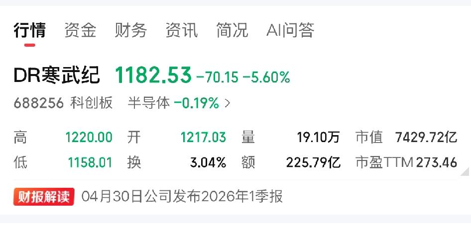 寒武纪的估值，马上就要超过招商银行了寒武纪的估值，马上就要超过招商银行了。这