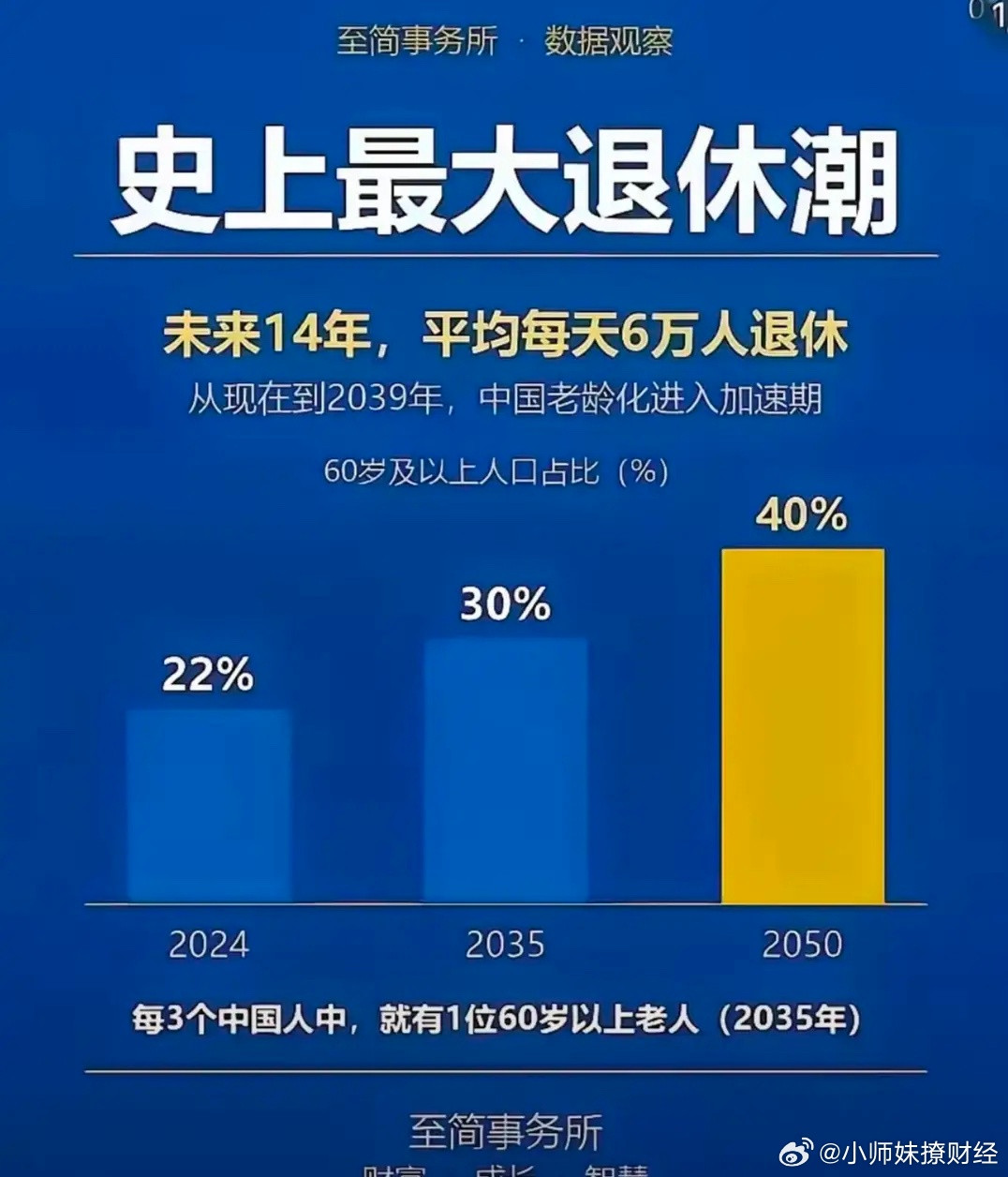 社保这事居然有人脑洞大开不是国家赦免一部分钱，而是让银行设立一个社保贷，就是让那