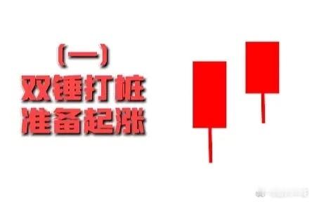 七大K线你知道几个？句句在理仔细观察​​​
