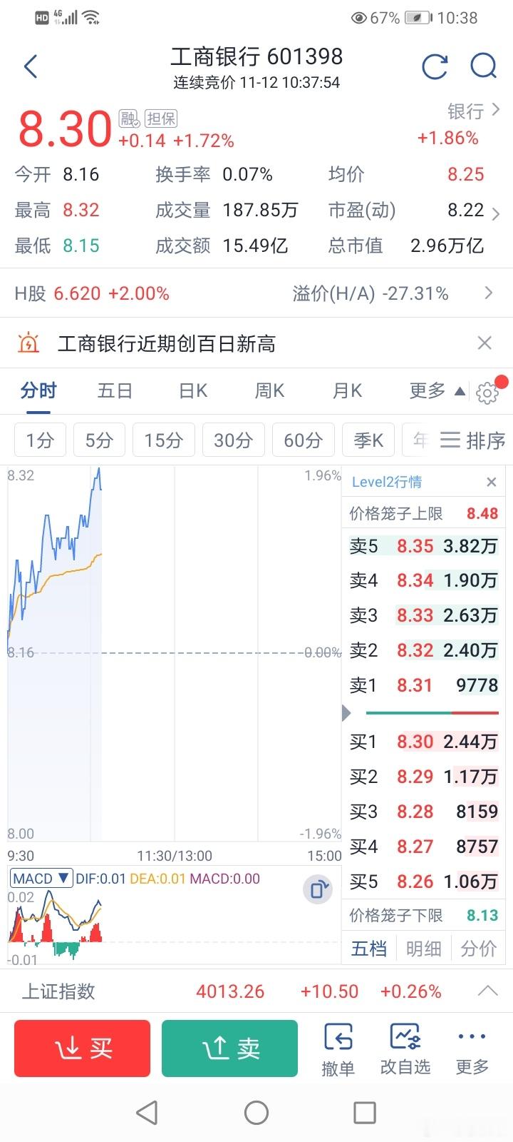 货真价实的牛市旗手