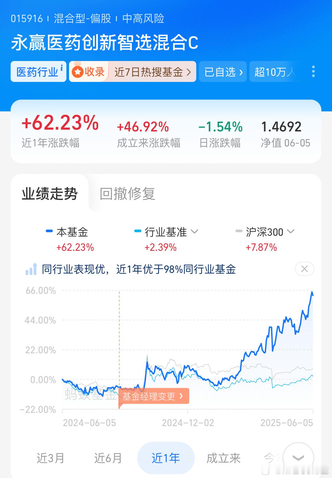 基金超话虽然最近医药消费涨的猛，但是跟大a完全没关系所以买中欧，买白酒的人直接傻