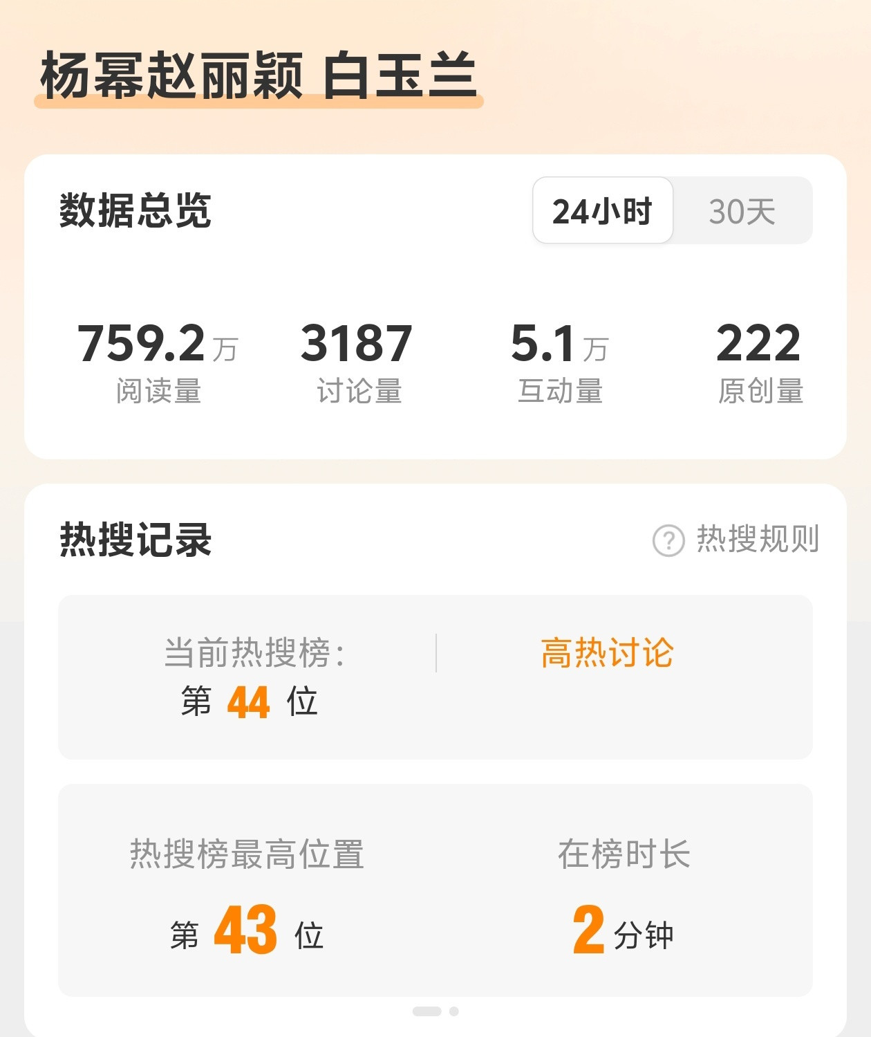 一大早又上烫搜麻风说的谁的名字在前谁就…赵丽颖准满贯视后三大奖已经拿下飞天，金鹰