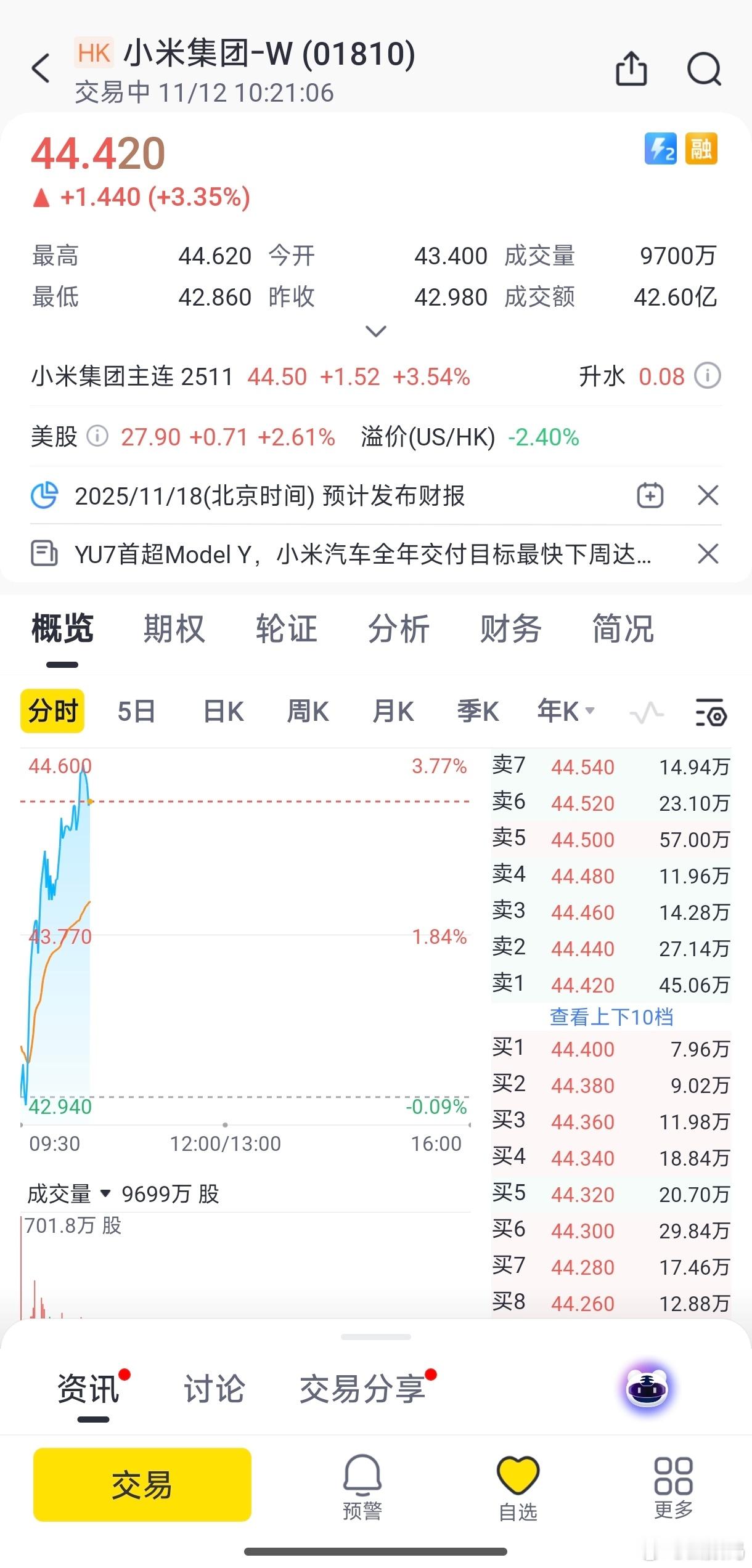 小米股票开始反弹了吗？