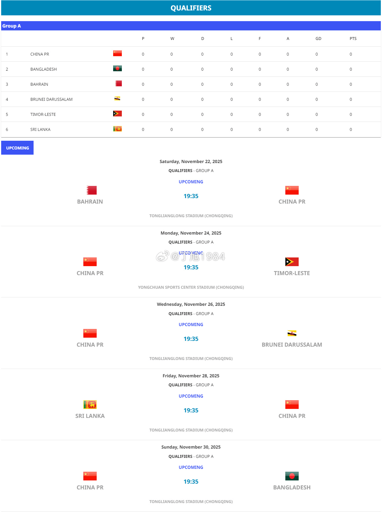 U17亚预赛A组: 11月在重庆铜梁龙、永川举行, 中国首战巴林