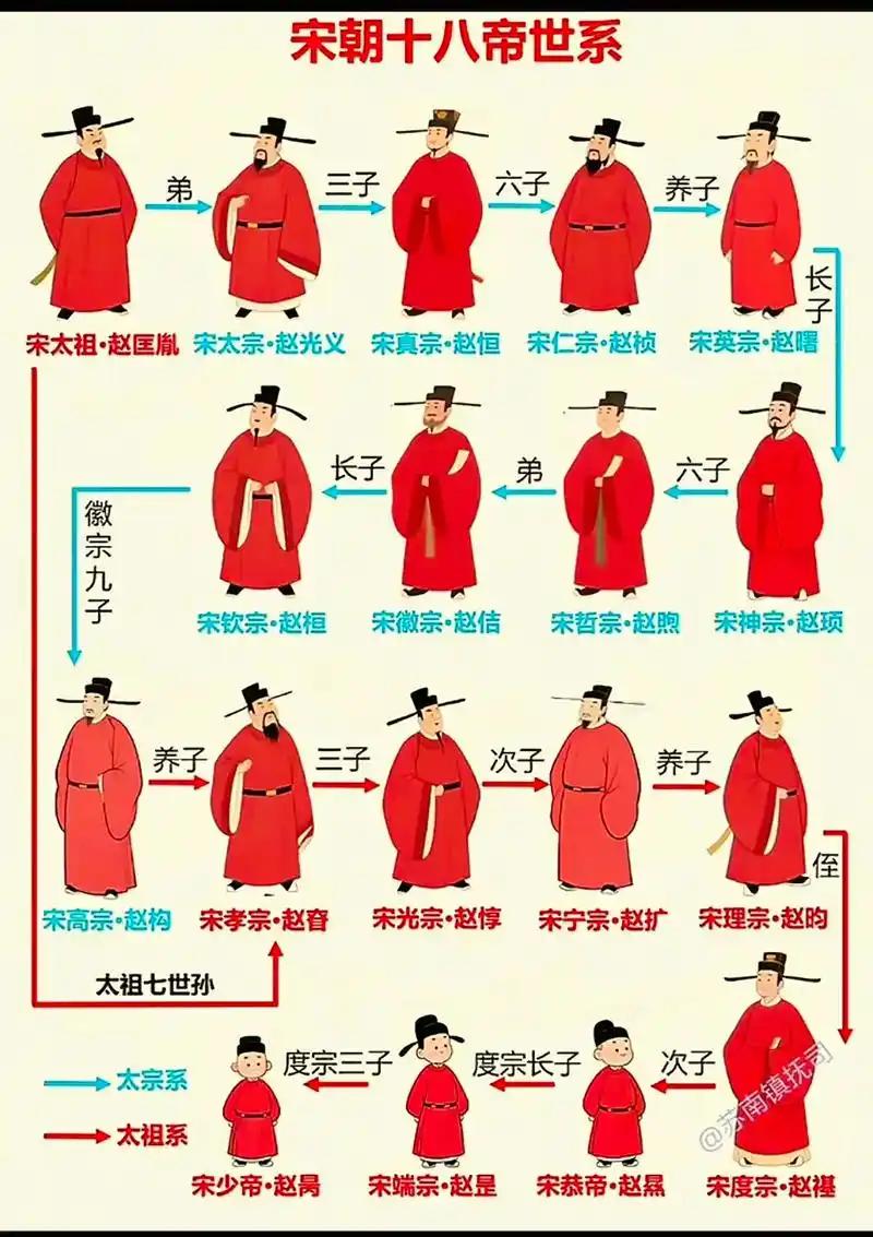 关键是那晚“烛影斧声”太刺激了——他弟弟赵光义留宿宫中，有人远远看见烛光下俩人喝