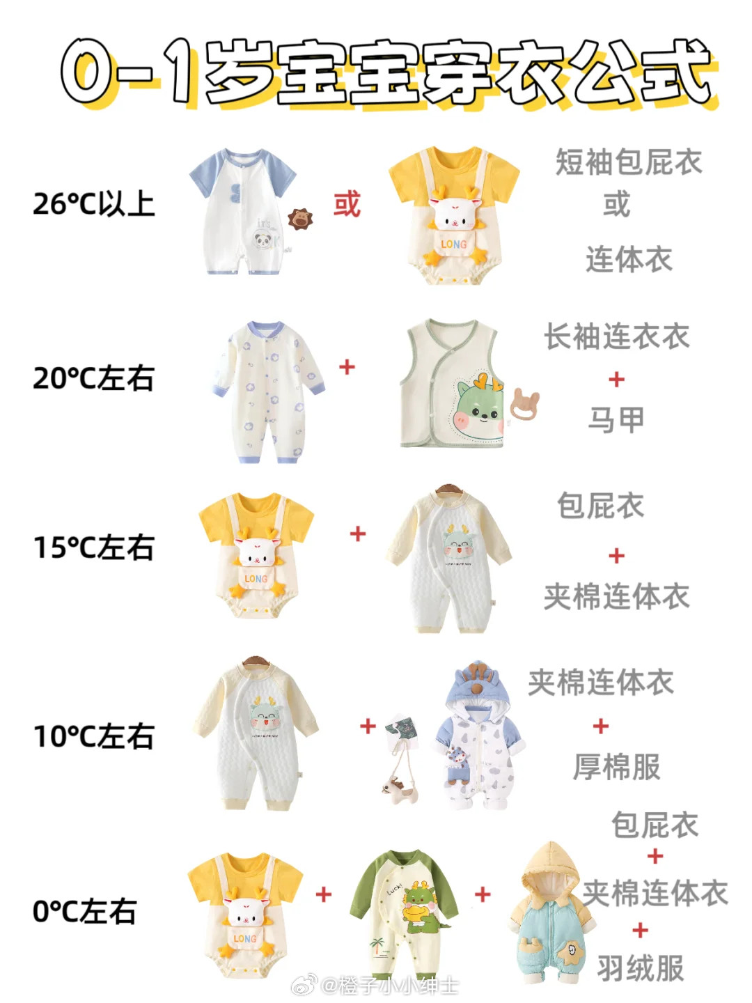 各位宝爸宝妈是不是每天都在纠结给娃穿啥衣服？尤其空调房里怕捂出痱子，晚上睡觉又怕