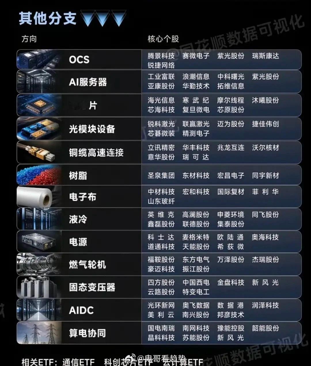 算力20大赛道，谁最有十倍股基因？十倍股的核心标准：高壁垒（技术/客户/产能）、