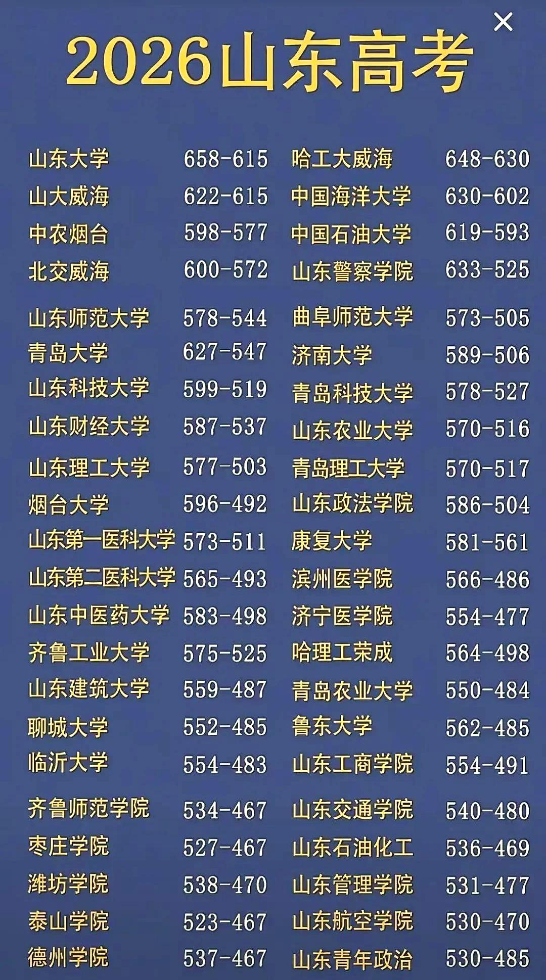 夜里两点半，本地群还在狂跳，清一色的查分和志愿。山东今夜放线，普通类一段线43