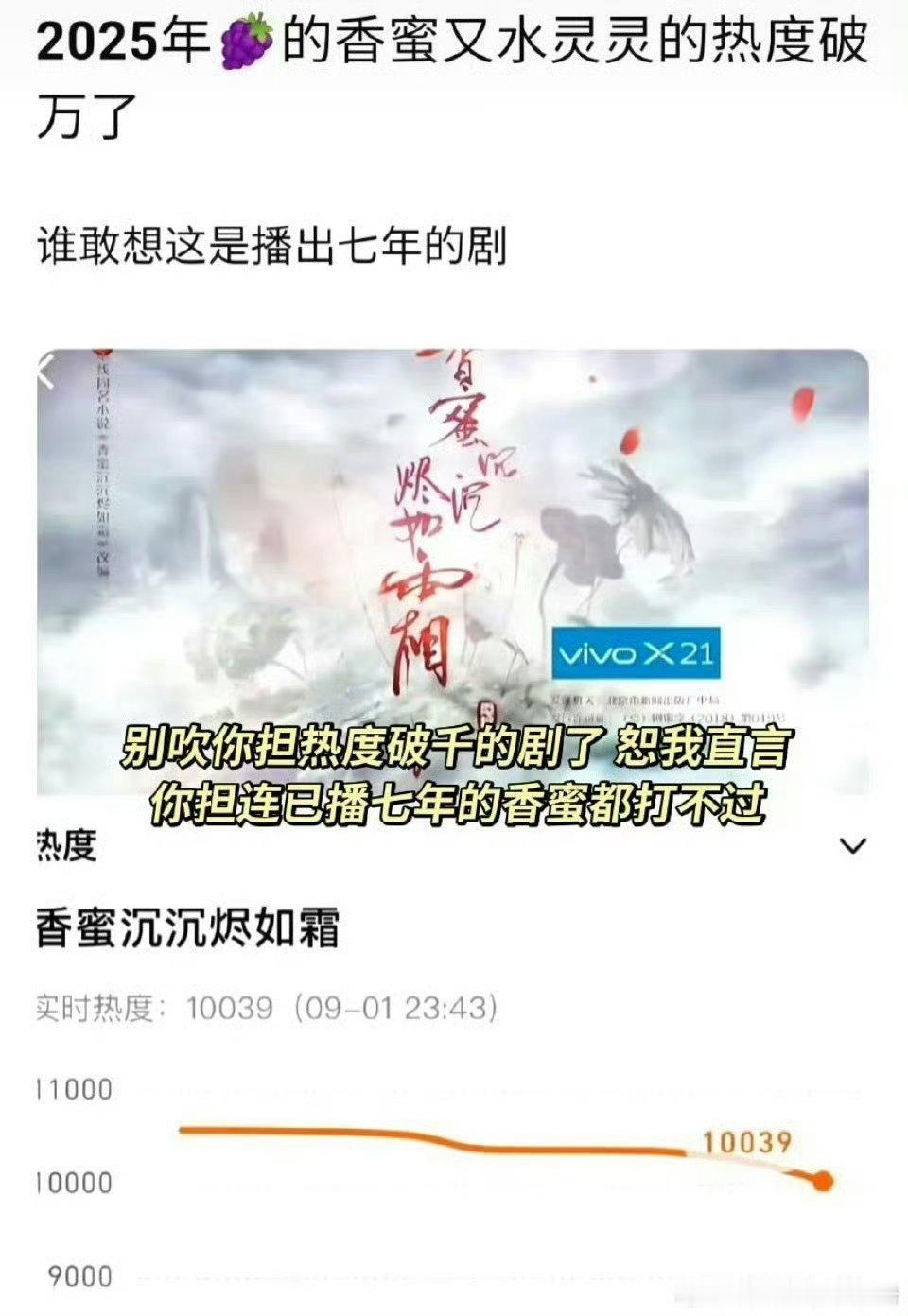 225年居然还能看到《香蜜沉沉烬如霜》热度破万，杨紫不需要俱往矣，是往矣追着她俱