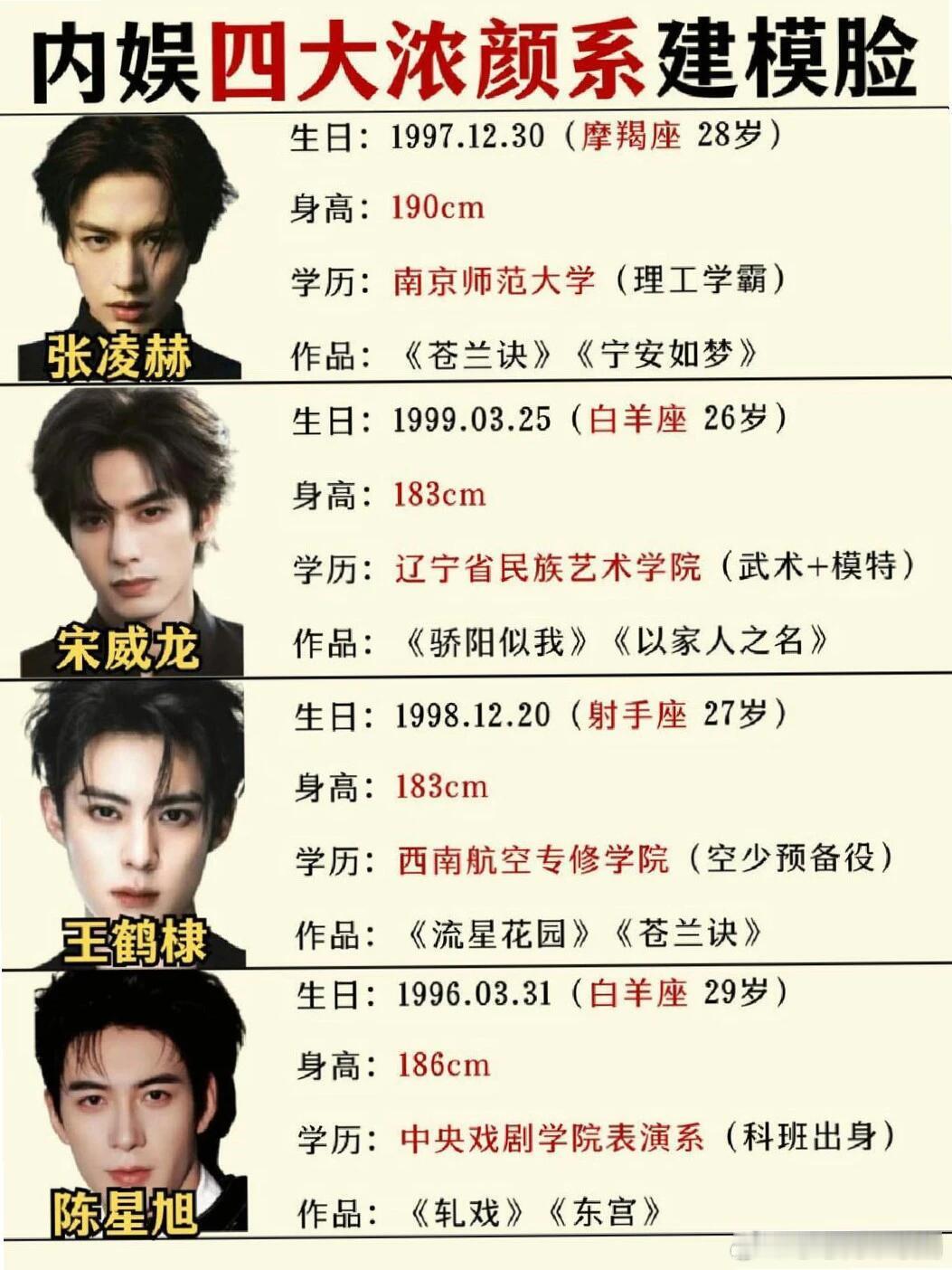 内娱浓颜“严父天团”来袭？😱家人们，今天咱来聊聊内娱浓颜系里宛如严厉父亲般存在