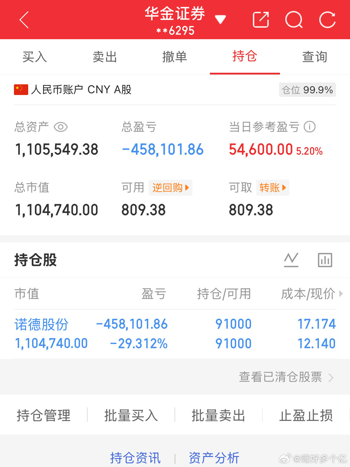 7.14炒股第186天（初始50万）总资产：1105549当日参考盈亏：+546