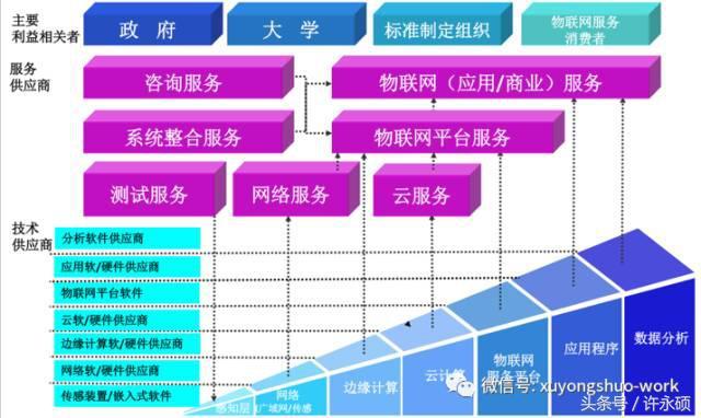 物联网平台的通讯视角与软件视角