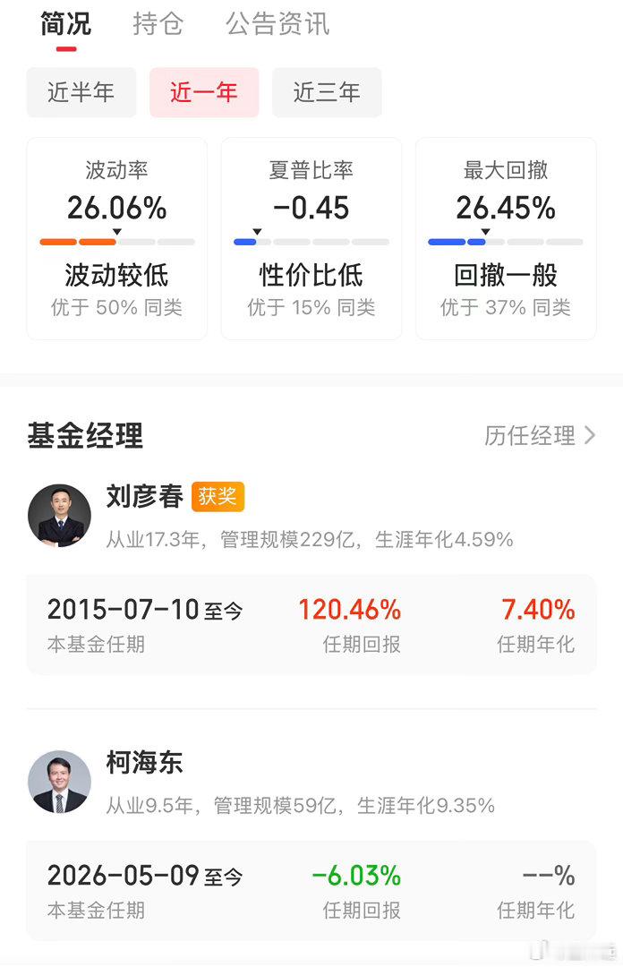 本来张坤的易方达蓝筹、刘彦春的景顺长城风格稳定，在底部煎熬着耐心等待。可基金公司