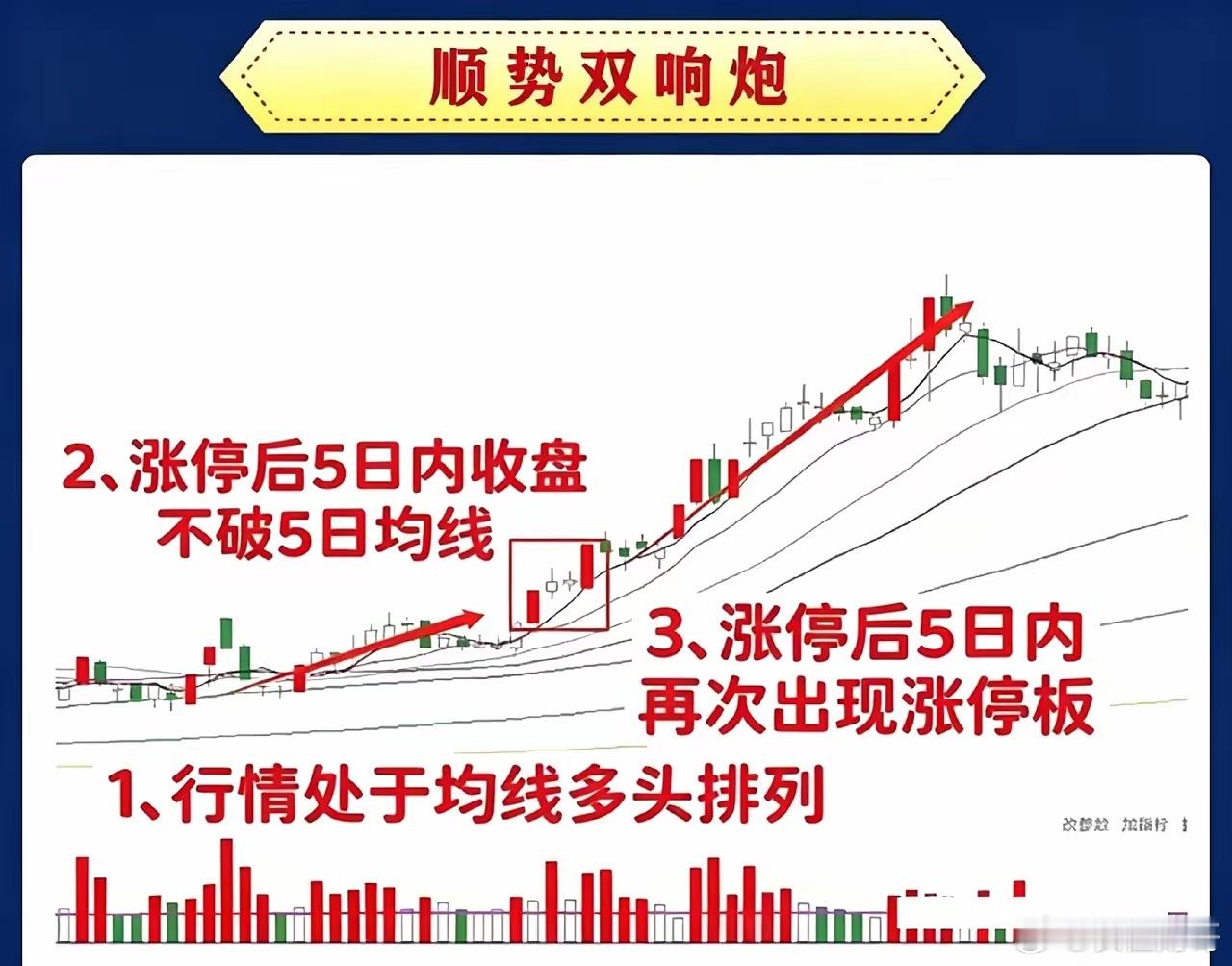 顺势双响炮：抓强势股二波启动信号做短线都喜欢抓连板行情，顺势双响炮，就是强势股休