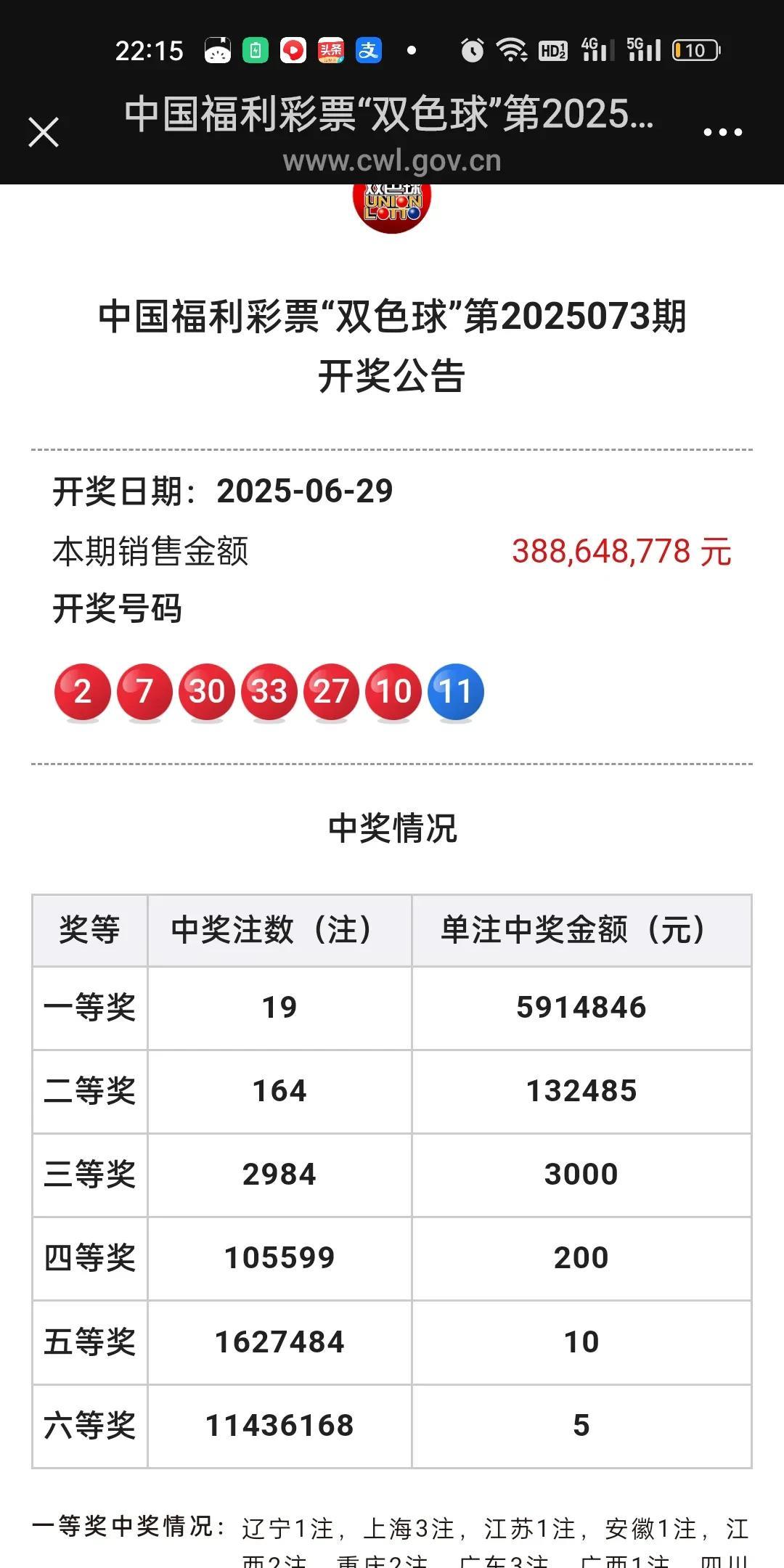 2025年6月29日双色球073期开奖结果。今期开出6个红色号码为02，07，1