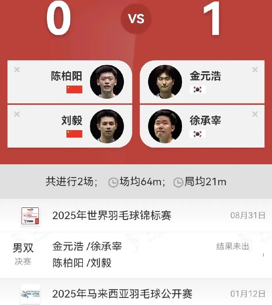 很多人都认为徐承宰/金元昊这次夺冠应该是十拿九稳，其实还真的不一定，刘毅/陈柏阳
